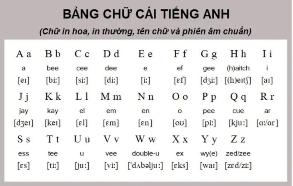 Bảng Chữ Cái Cho Trẻ