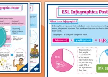 Học Tiếng Anh Qua Inforgraphic