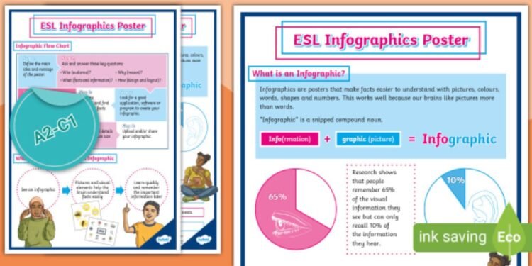 Học Tiếng Anh Qua Inforgraphic
