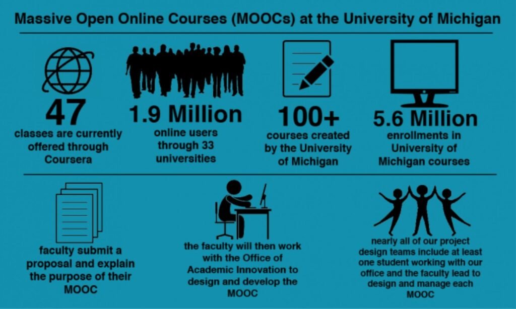 Lợi Ích Khóa Học Mooc