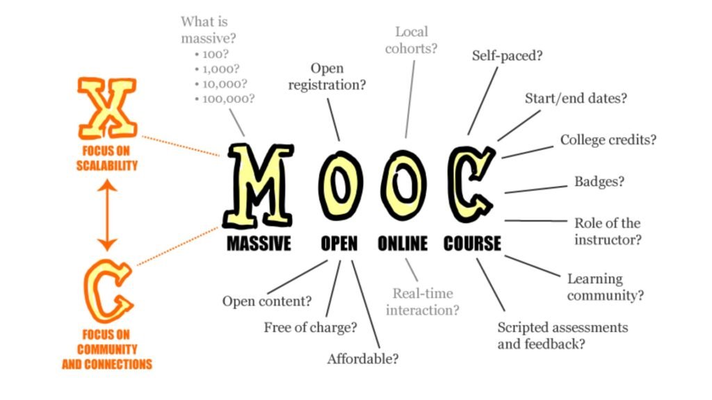 Phân Tích Khóa Học Mooc