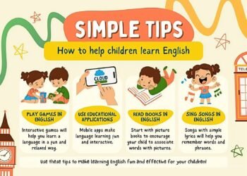 Ngữ Pháp Và Từ Vựng Tiếng Anh Lớp 2