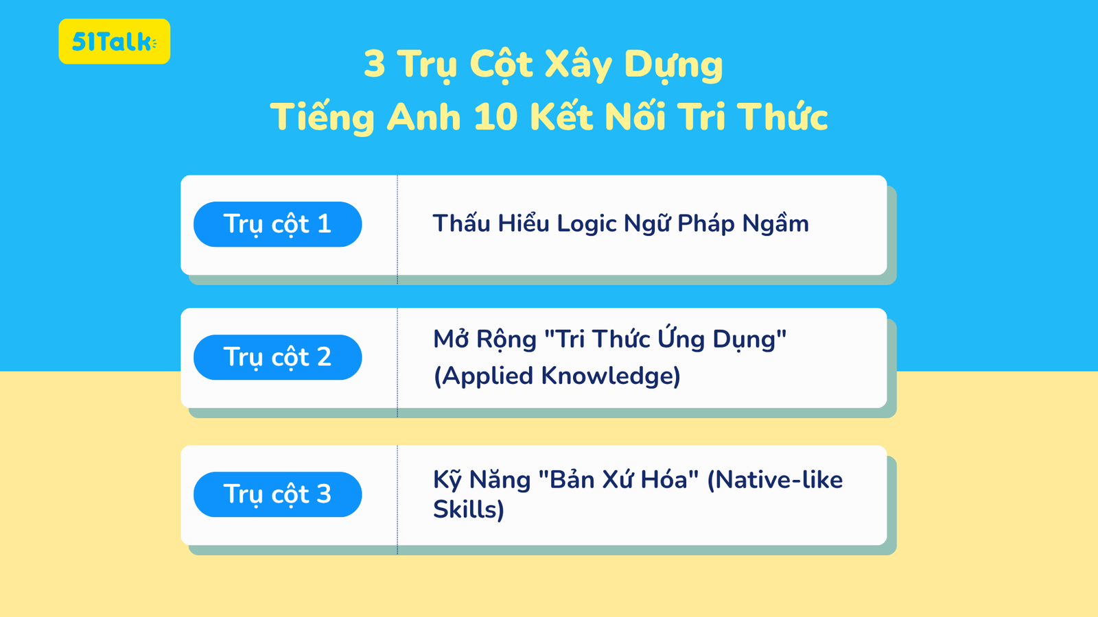3 Trụ Cột Xây Dựng Tiếng Anh Tri Thức 10