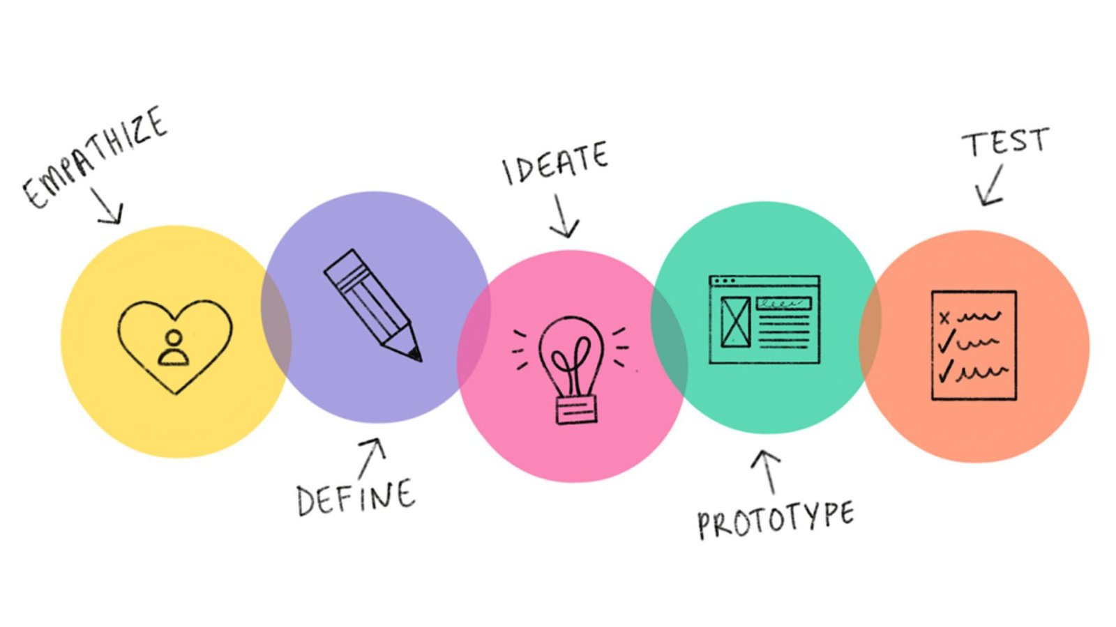 Kỹ Thuật 1 Tư Duy Contextualizing