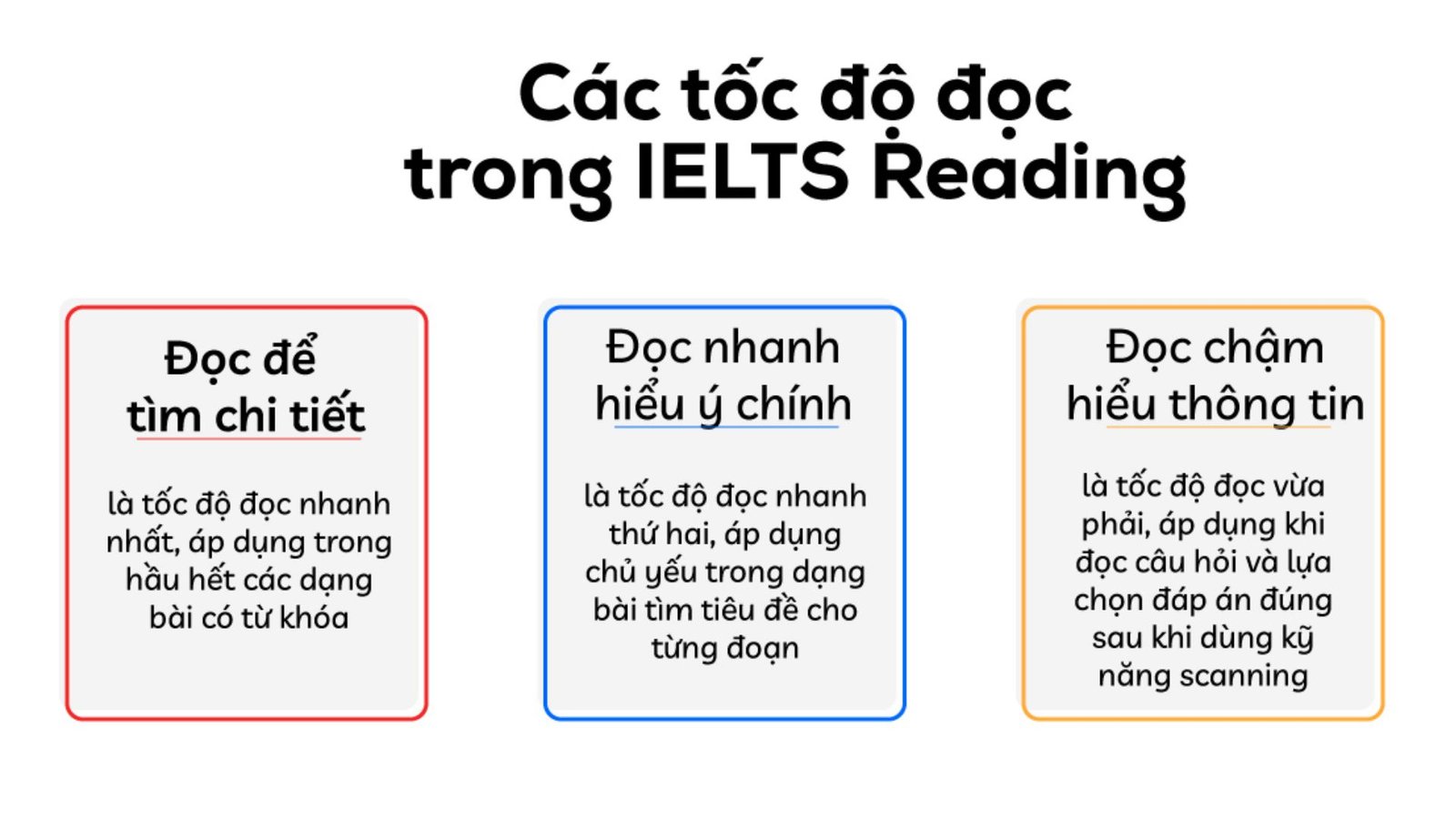 Ma Trận Tốc Độ Tiếng Anh